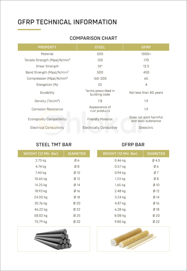 GFRP Rebars Supplier