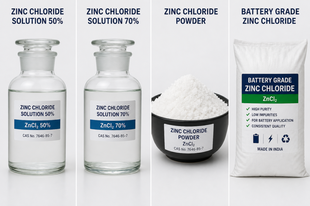 Zinc Chloride product range including 50% solution, 70% solution, zinc chloride powder, and battery grade zinc chloride for industrial applications